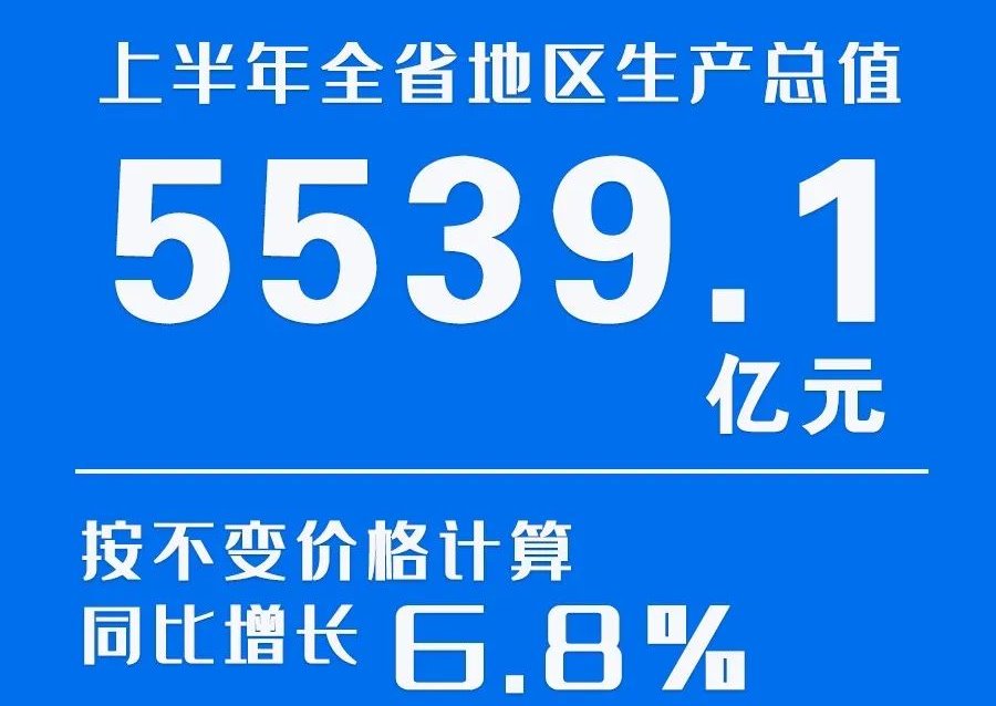 2023年上半年甘肅省經(jīng)濟(jì)運(yùn)行情況來了！